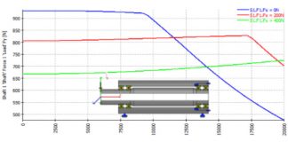 MESYS Software Version 07/2019 is available