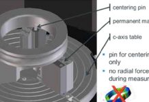 The Roller Bearing Solution – The Klingelnberg done in one measurement solution