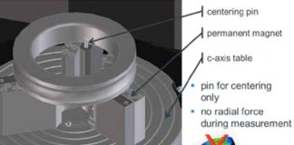 The Roller Bearing Solution – The Klingelnberg done in one measurement solution