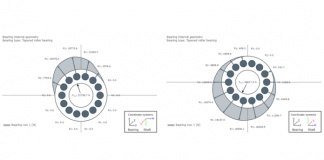 The Influence of Bearing Selection on Gear Modifications