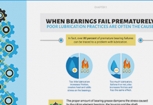 eBook: The Path to Lubrication Excellence