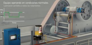 D-Lub: An unique solution to lubricate on demand