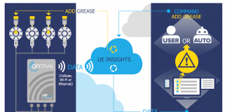 Watch Webinar Recording – IIoT Bearing Lubrication and Health Monitoring Solutions